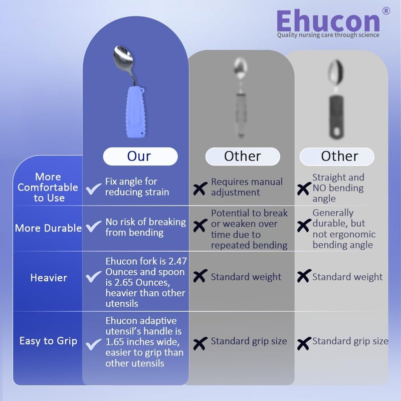 Ehucon أدوات تناول الطعام الفضية المثقلة القابلة للتكيف ملعقة مائلة لرجفان اليدين باركنسون، أدوات تناول الطعام المثقلة مع مقابض سهلة الإمساك غير قابلة للانزلاق لتناول الطعام بشكل مستقل (اليد اليمنى، بنفسجي، عبوة من 1) - Image 4